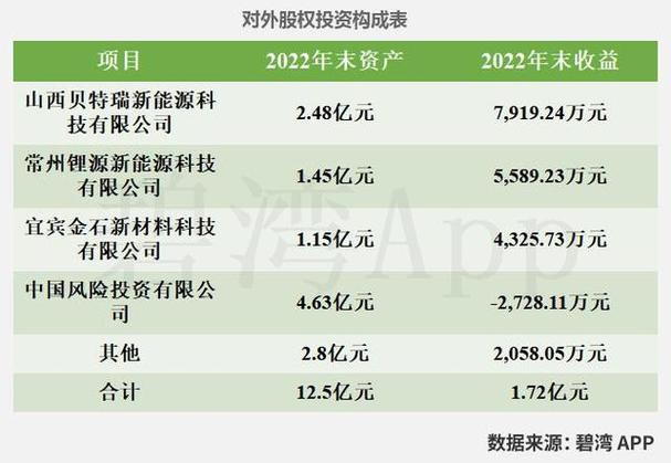 中國寶安集團股份有限公司，中國寶安年報